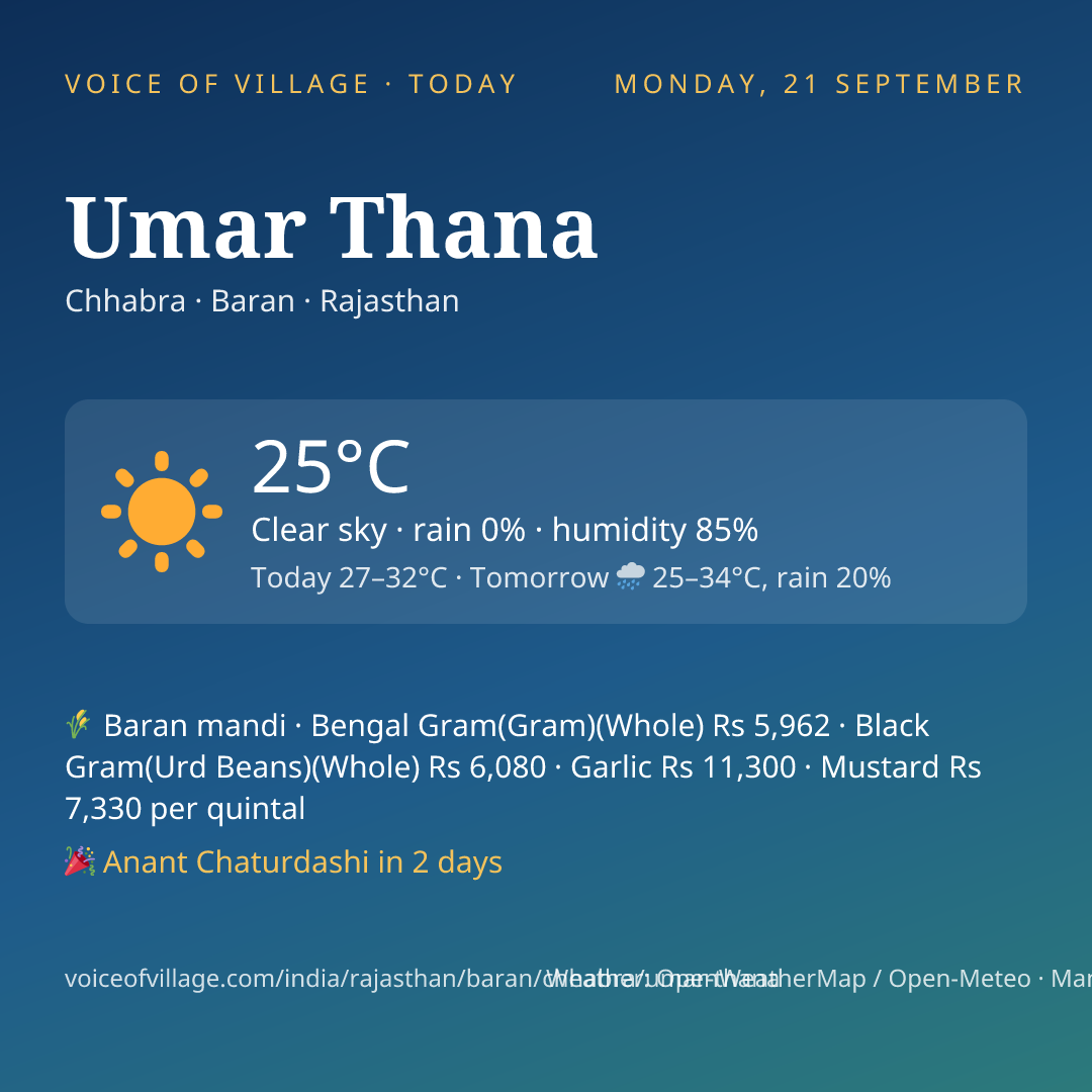 Umar Thana today