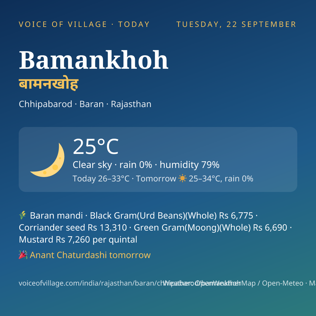 Bamankhoh today