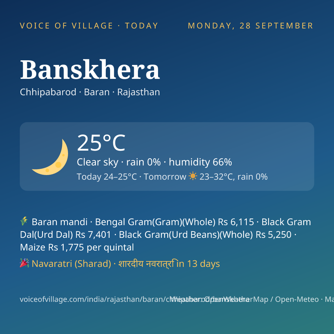 Banskhera today