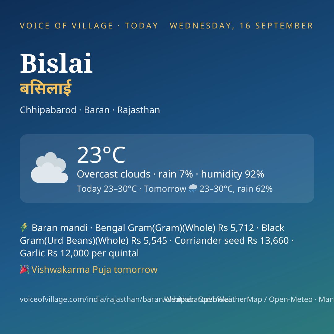 Bislai today