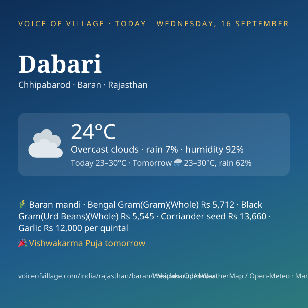 Dabari today
