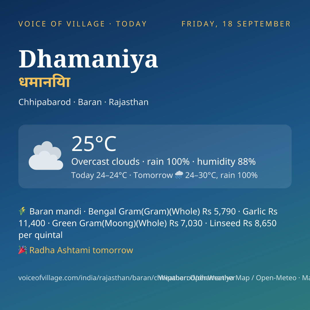 Dhamaniya today
