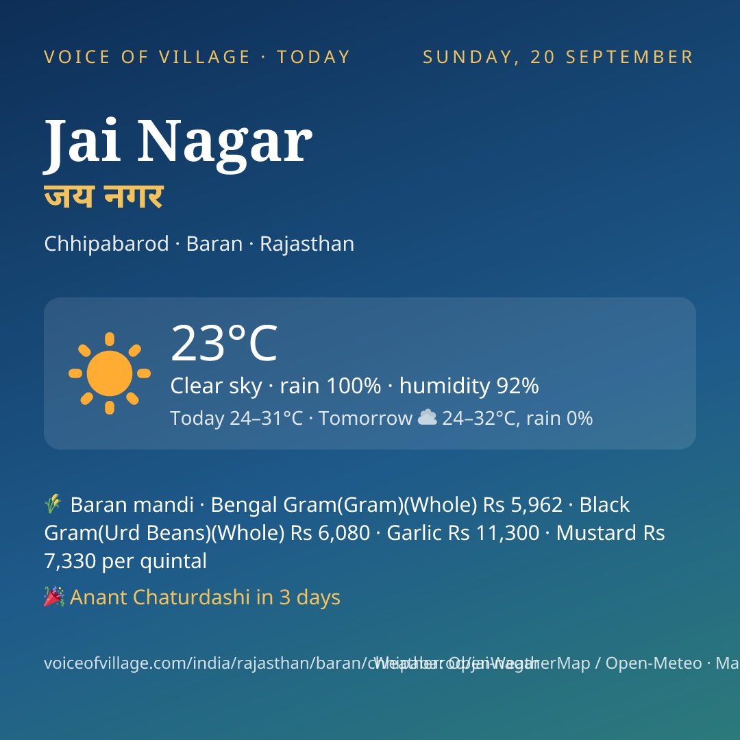 Jai Nagar today