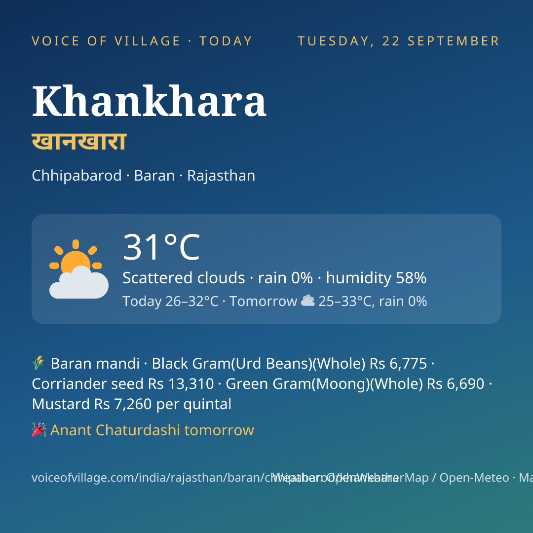 Khankhara today