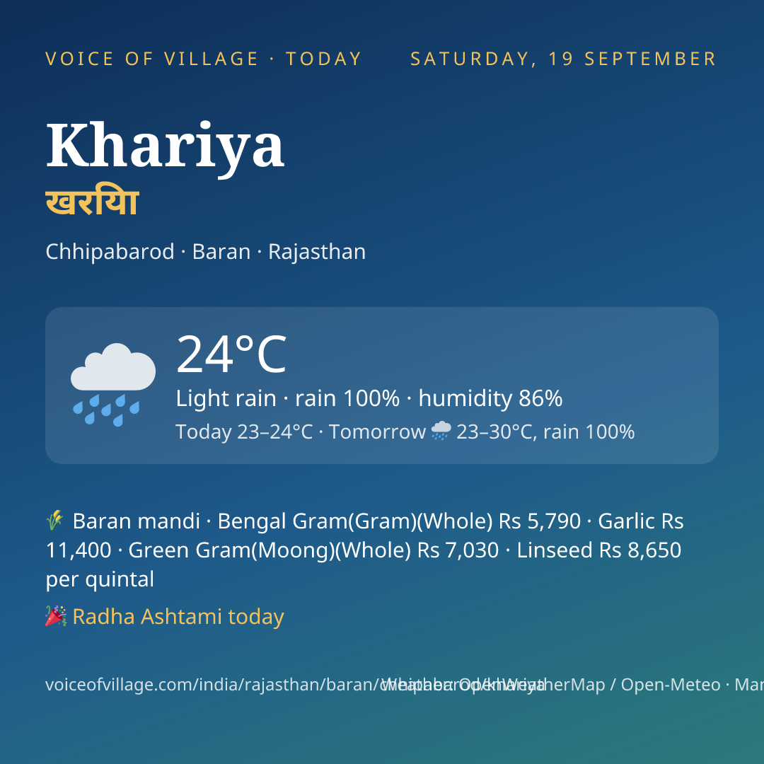 Khariya today