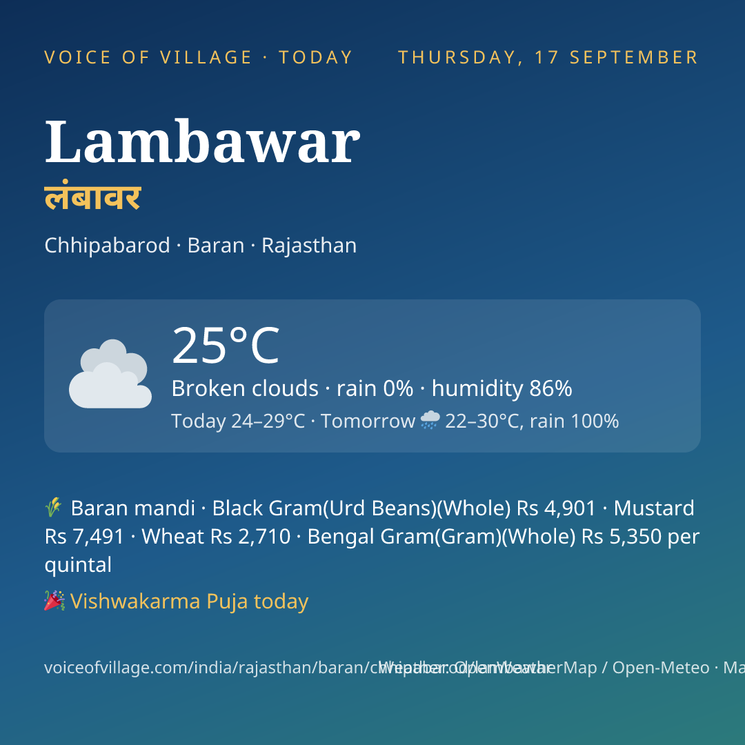 Lambawar today