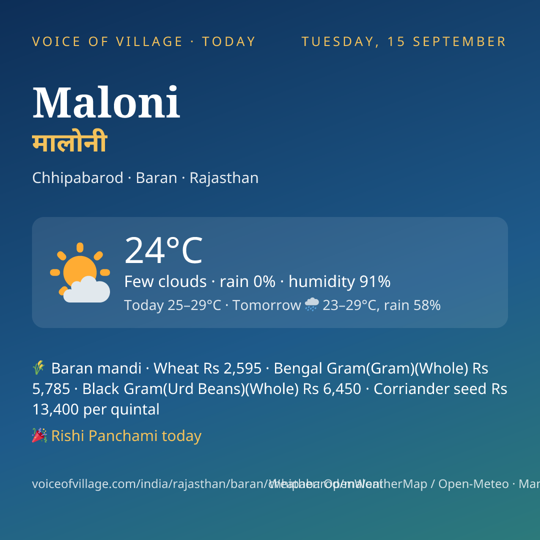 Maloni today