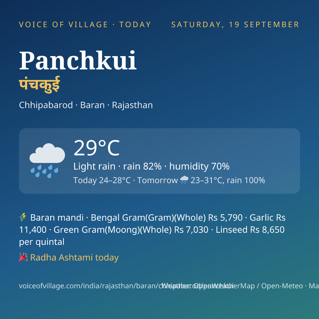 Panchkui today