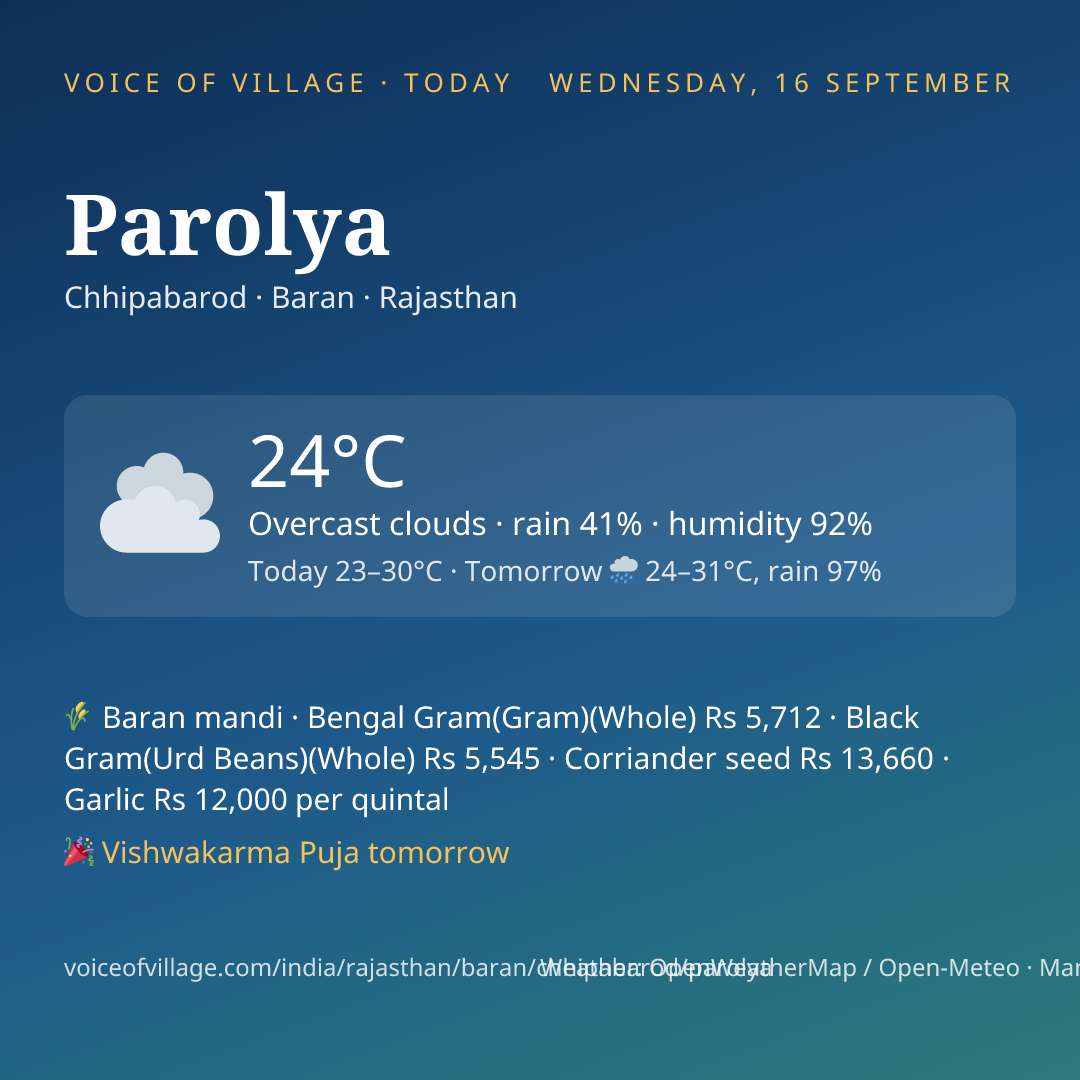 Parolya today