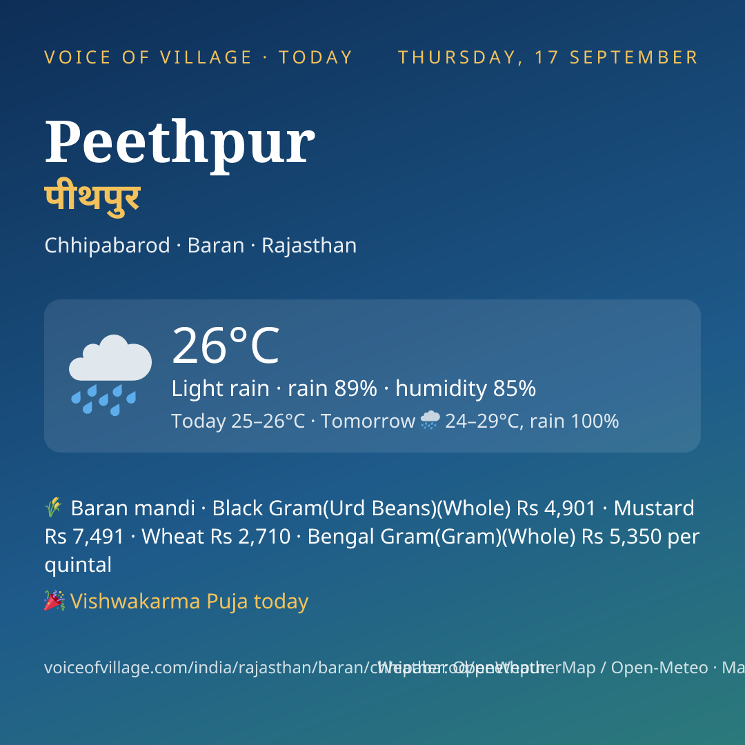 Peethpur today