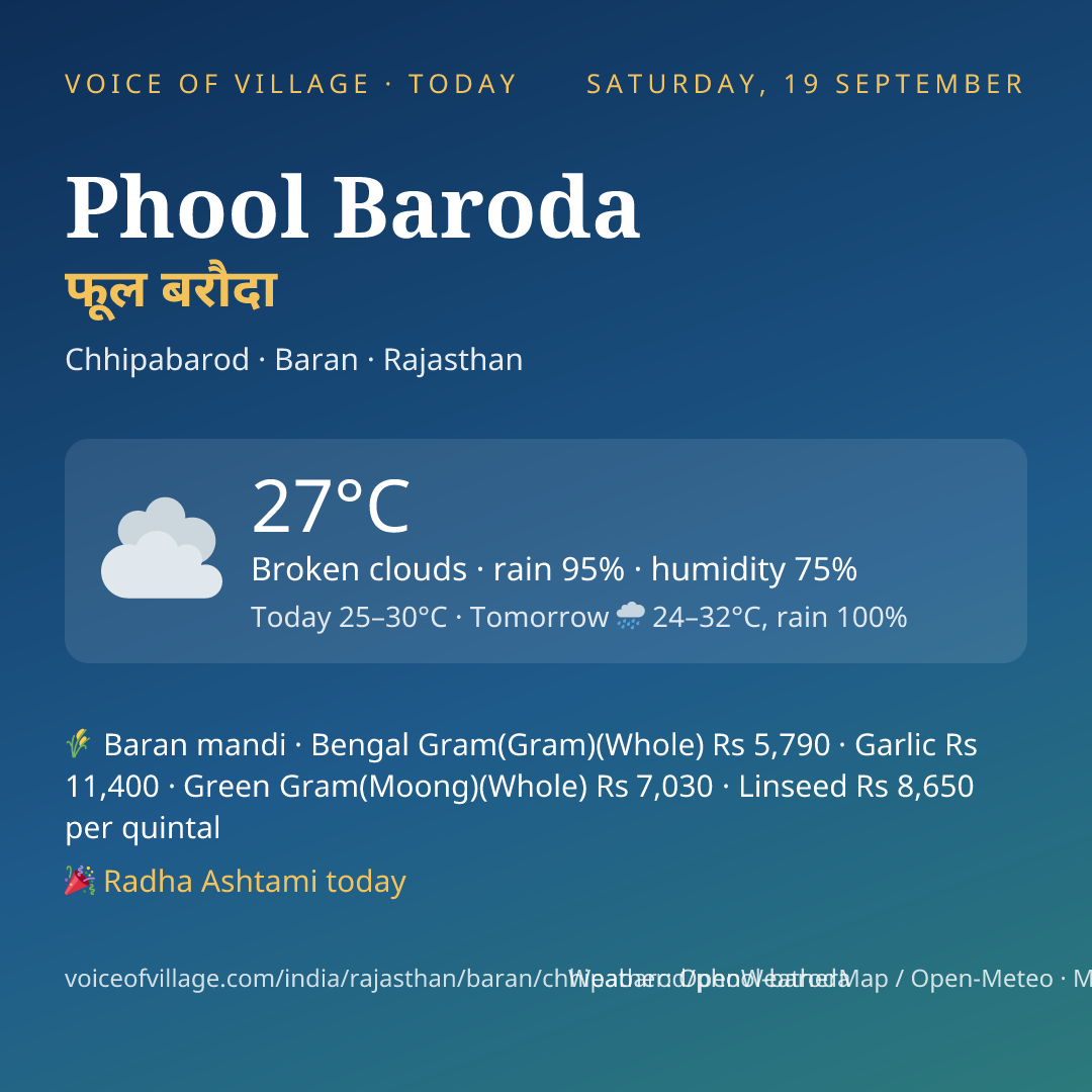 Phool Baroda today