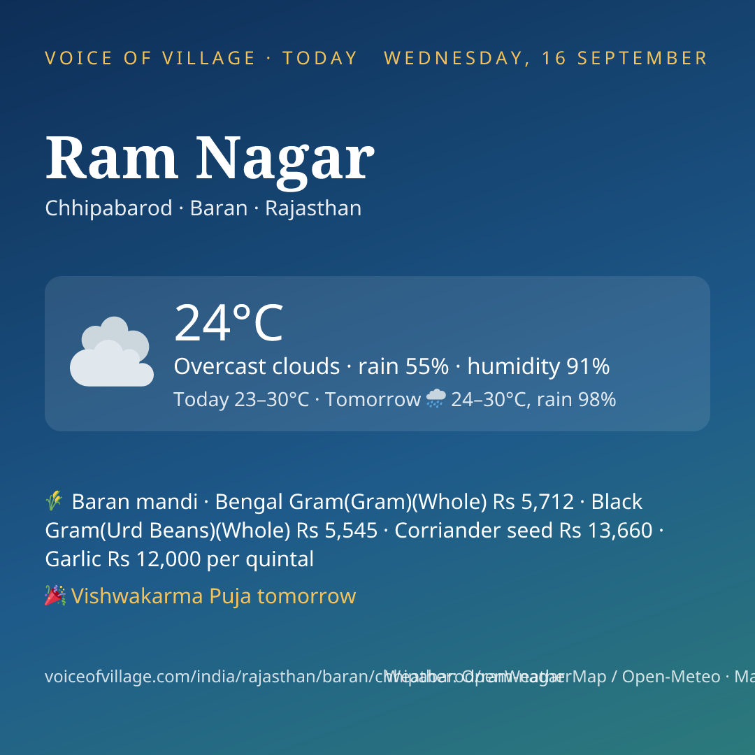 Ram Nagar today