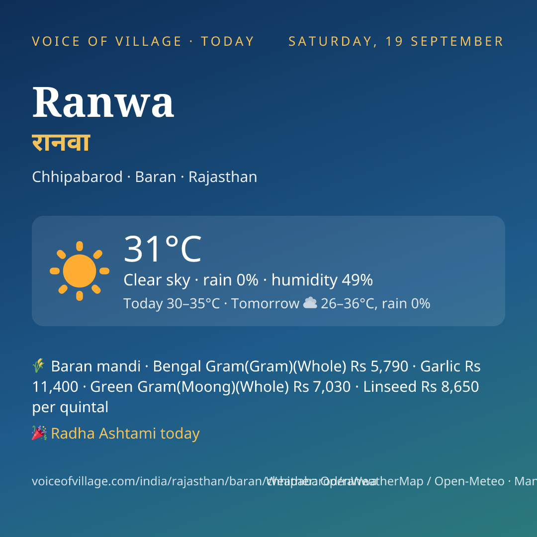 Ranwa today