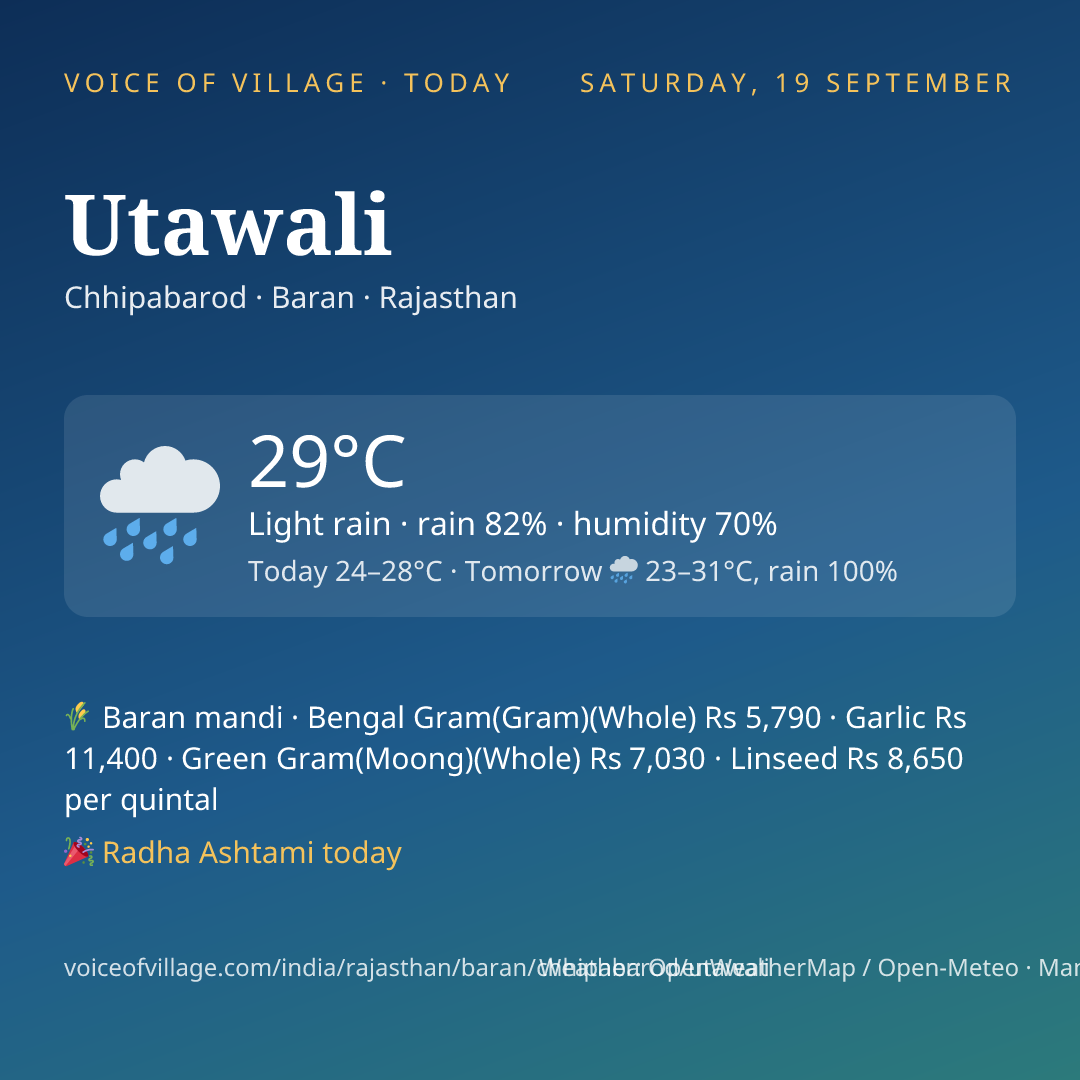 Utawali today