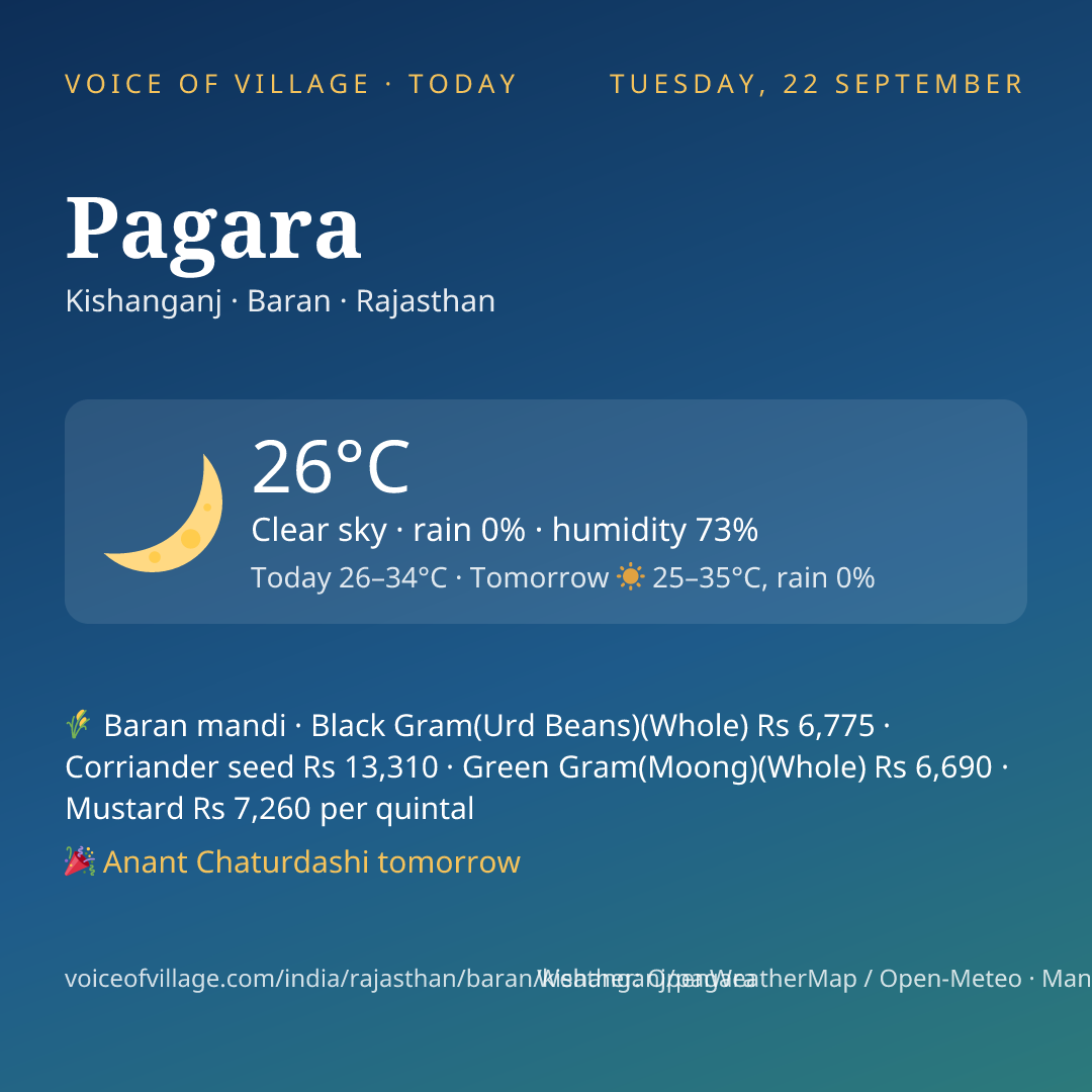 Pagara today