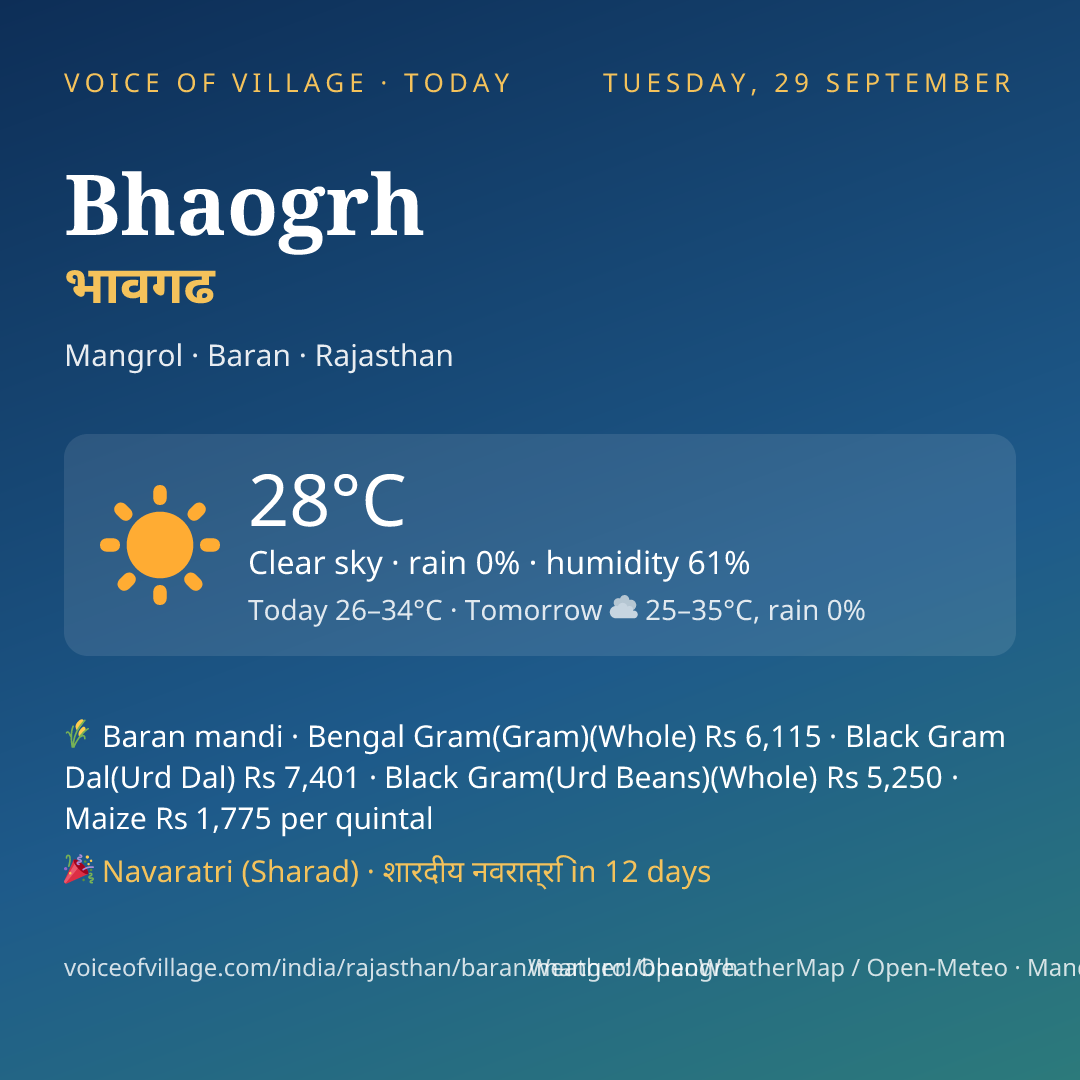 Bhaogrh today