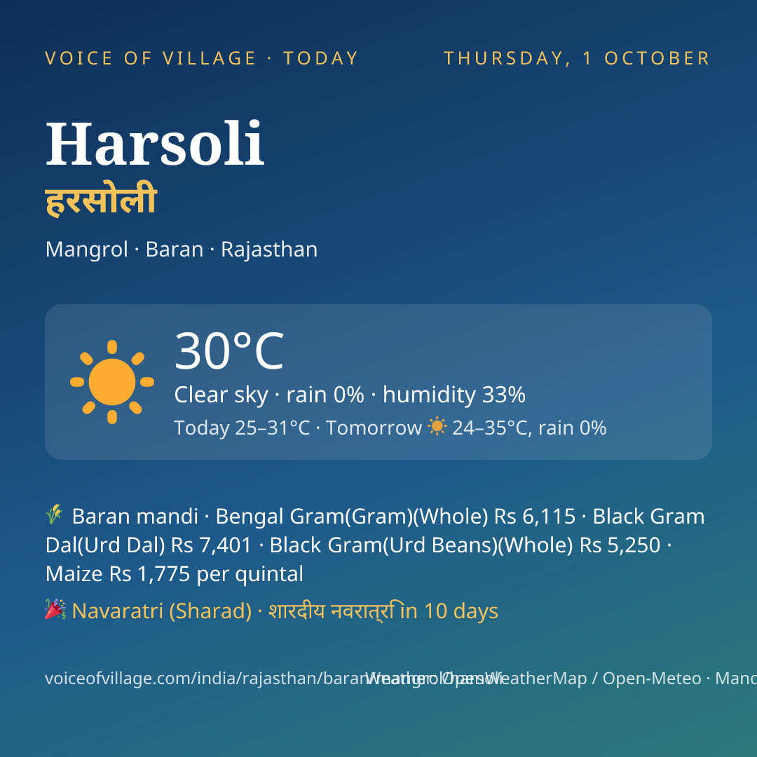 Harsoli today
