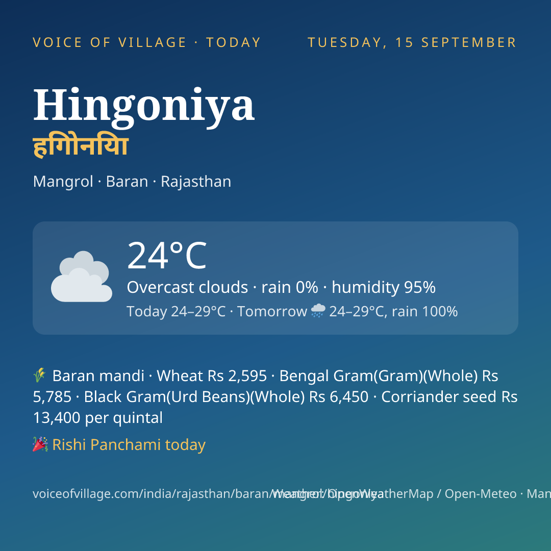 Hingoniya today