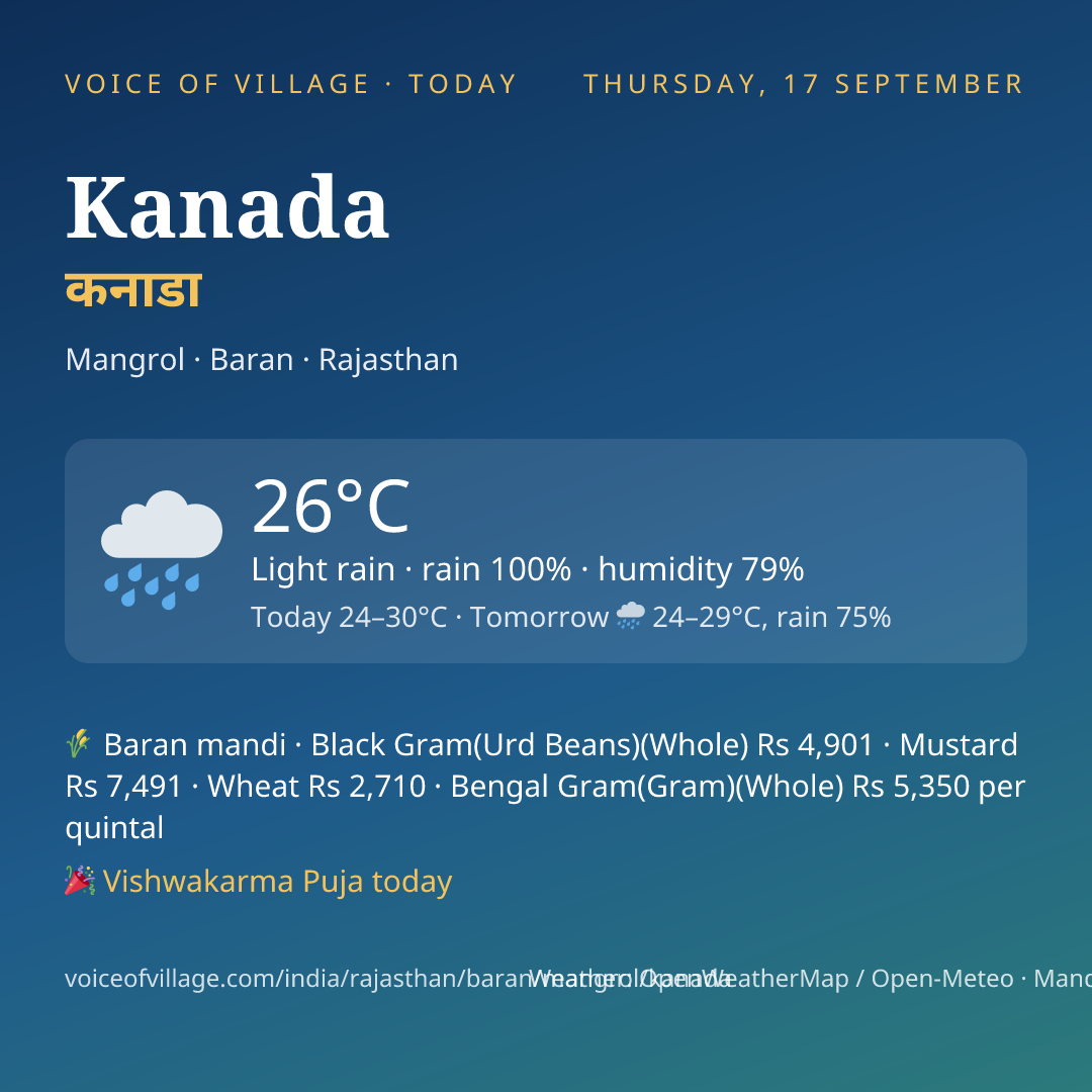 Kanada today