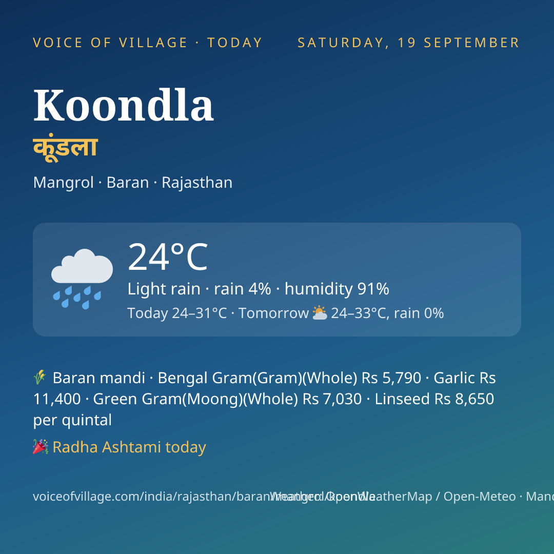 Koondla today