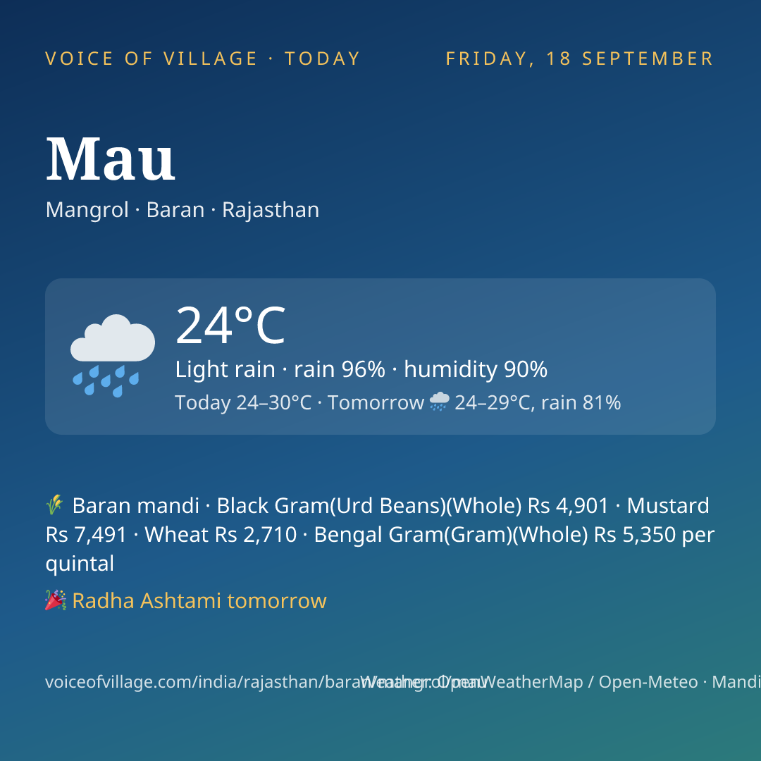 Mau today