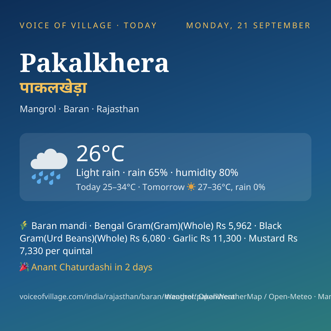 Pakalkhera today