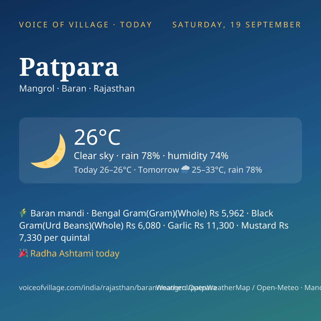 Patpara today