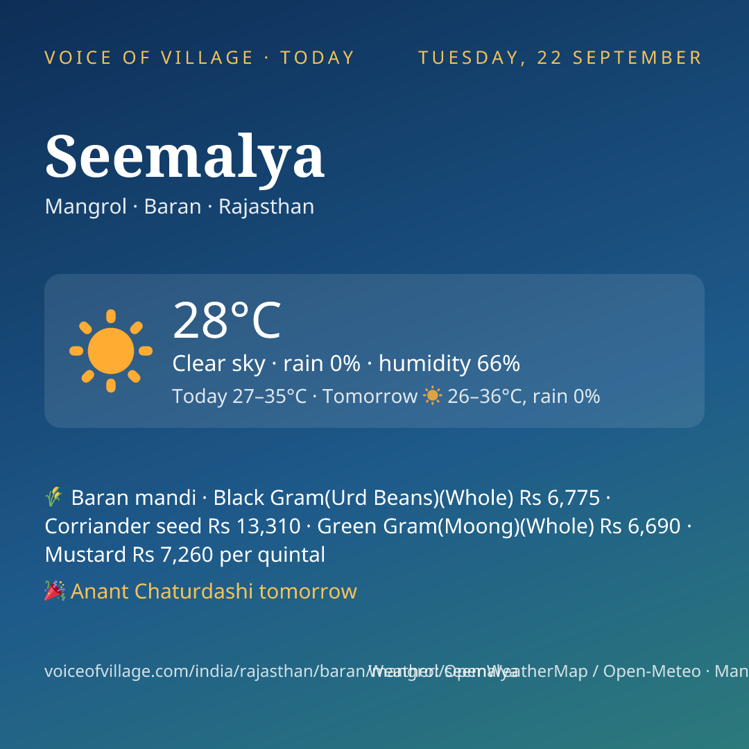 Seemalya today