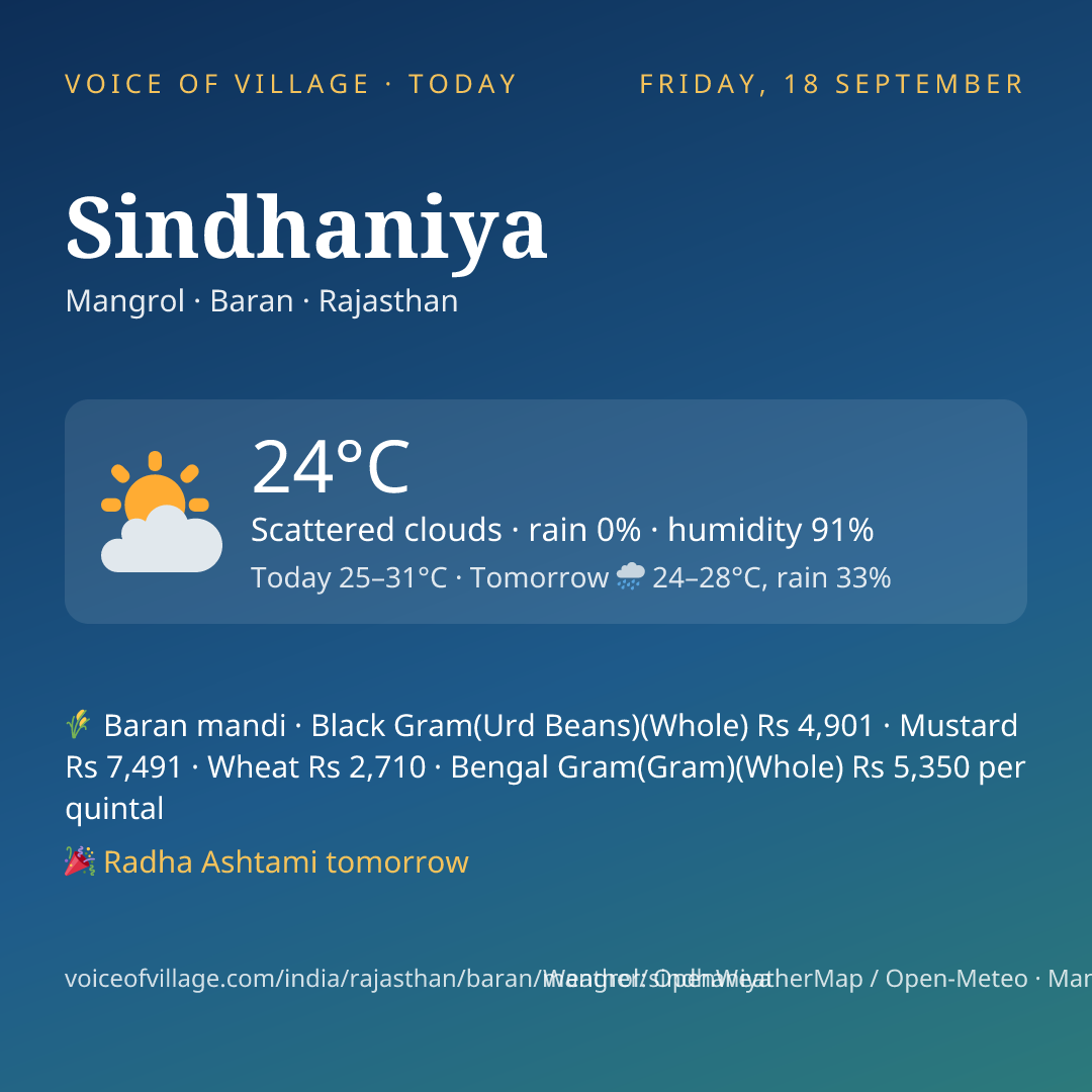 Sindhaniya today