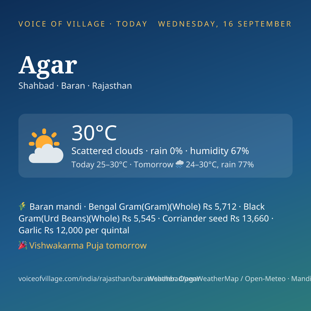 Agar today