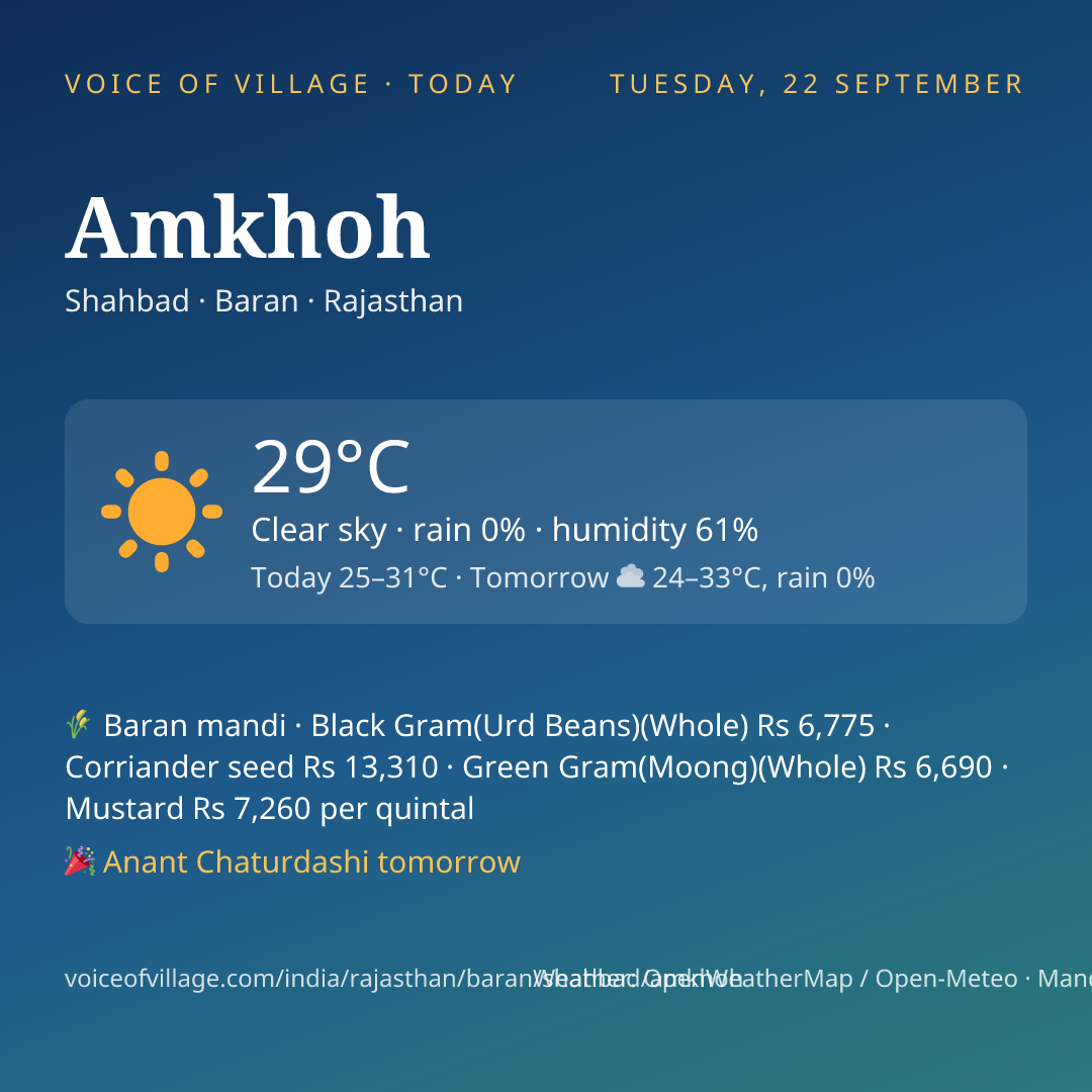 Amkhoh today
