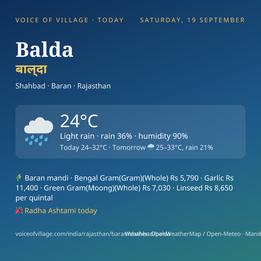 Balda today