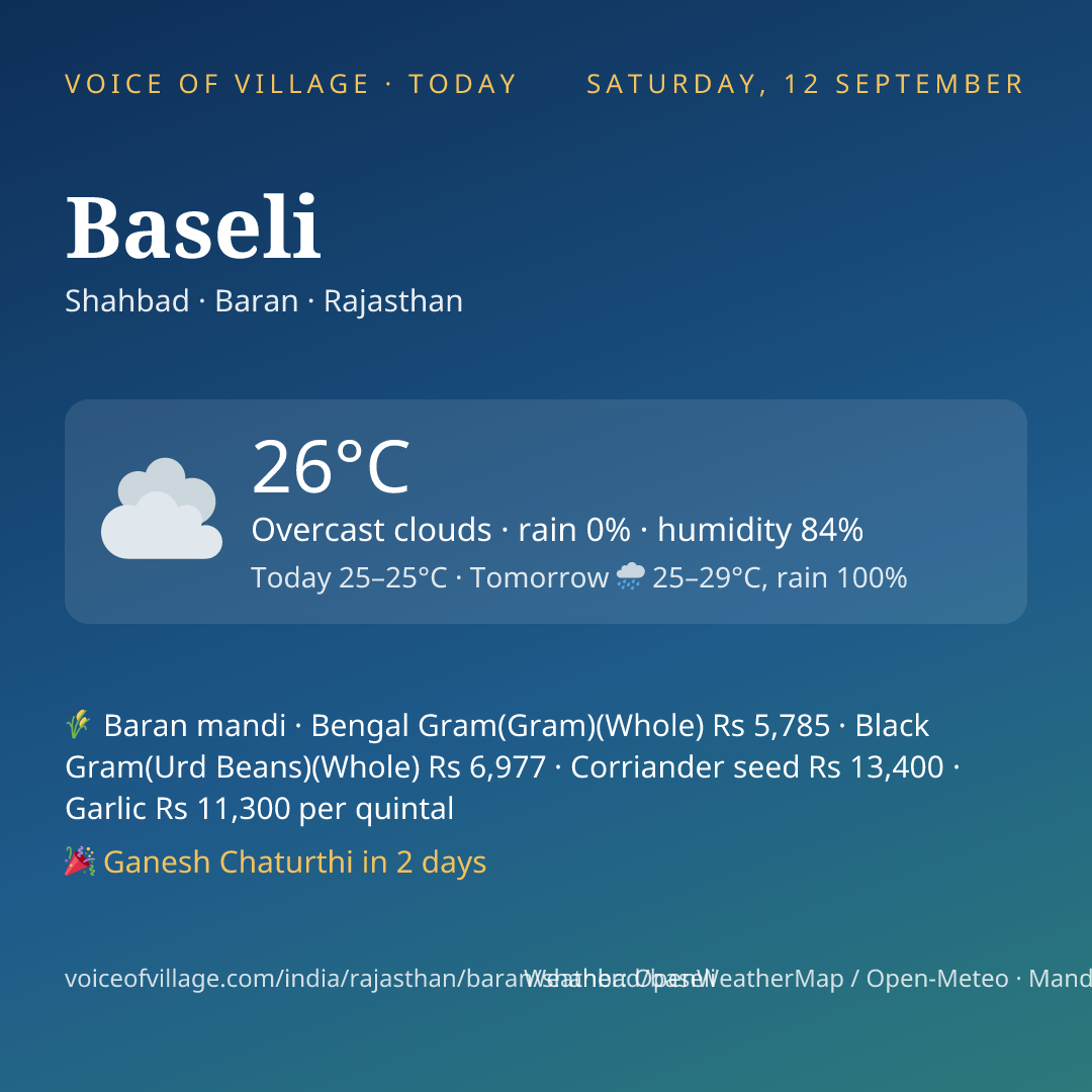 Baseli today