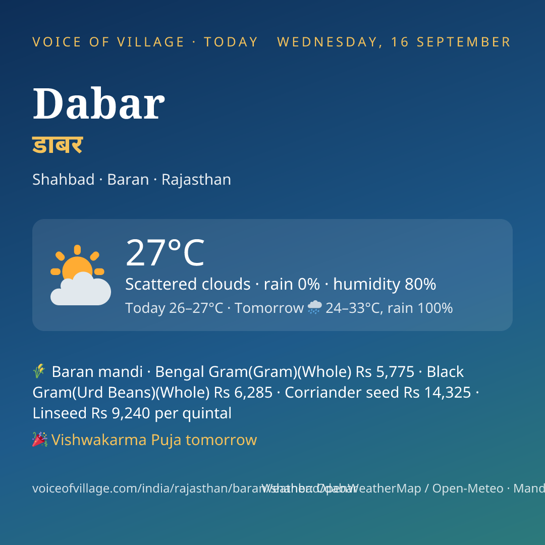 Dabar today