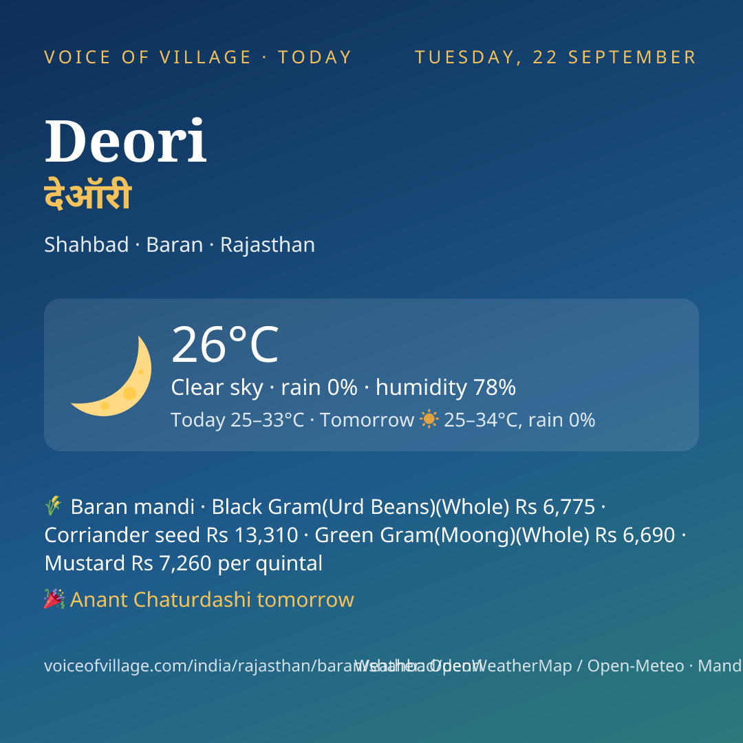 Deori today