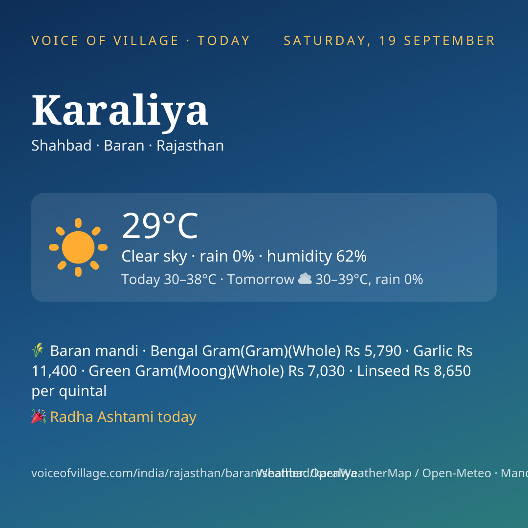Karaliya today