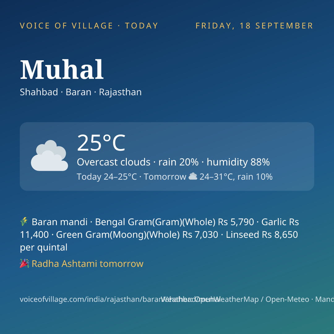 Muhal today