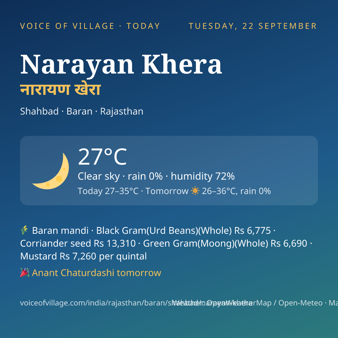Narayan Khera today