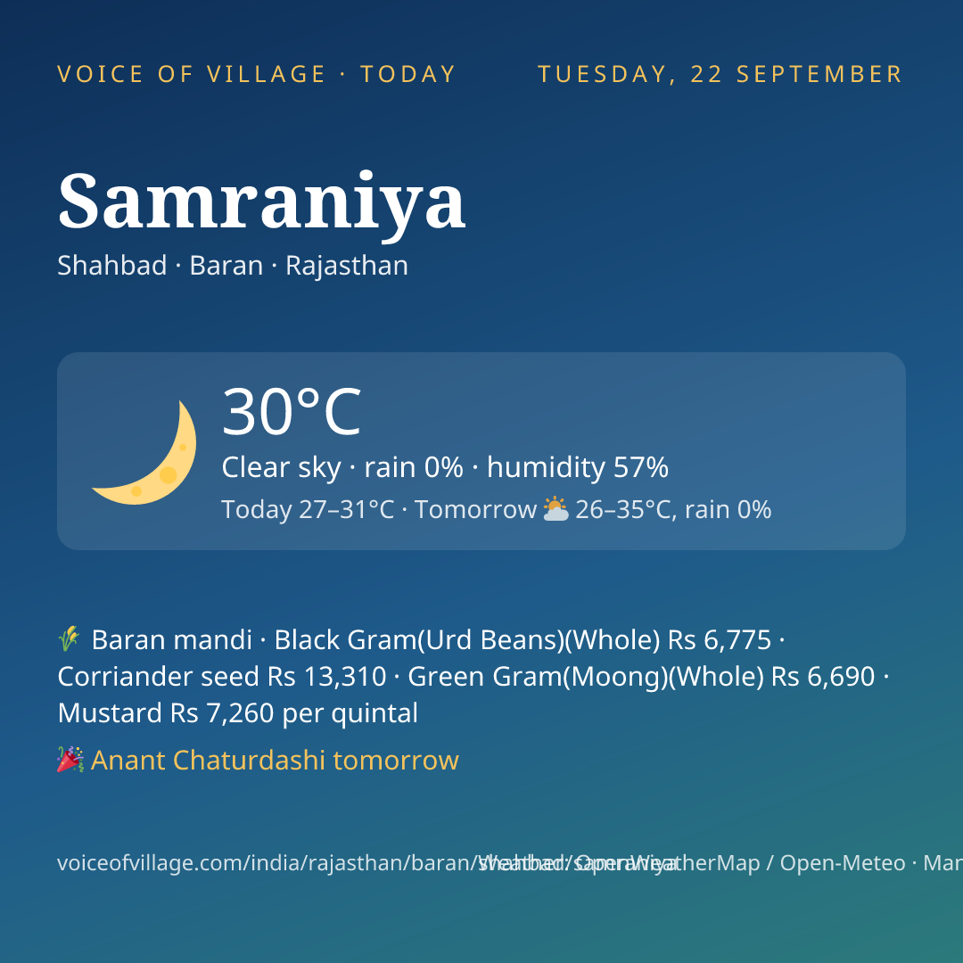 Samraniya today