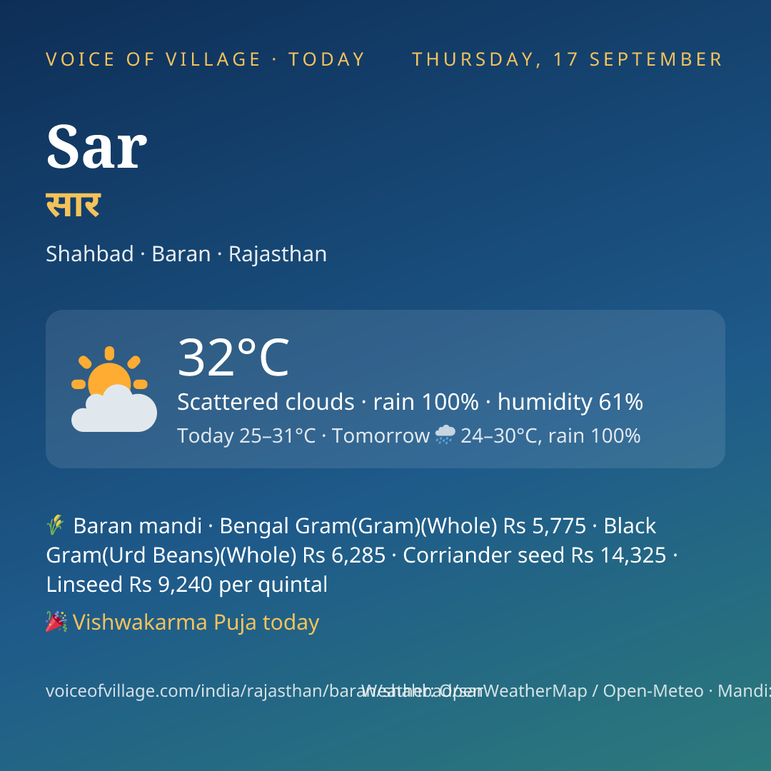 Sar today