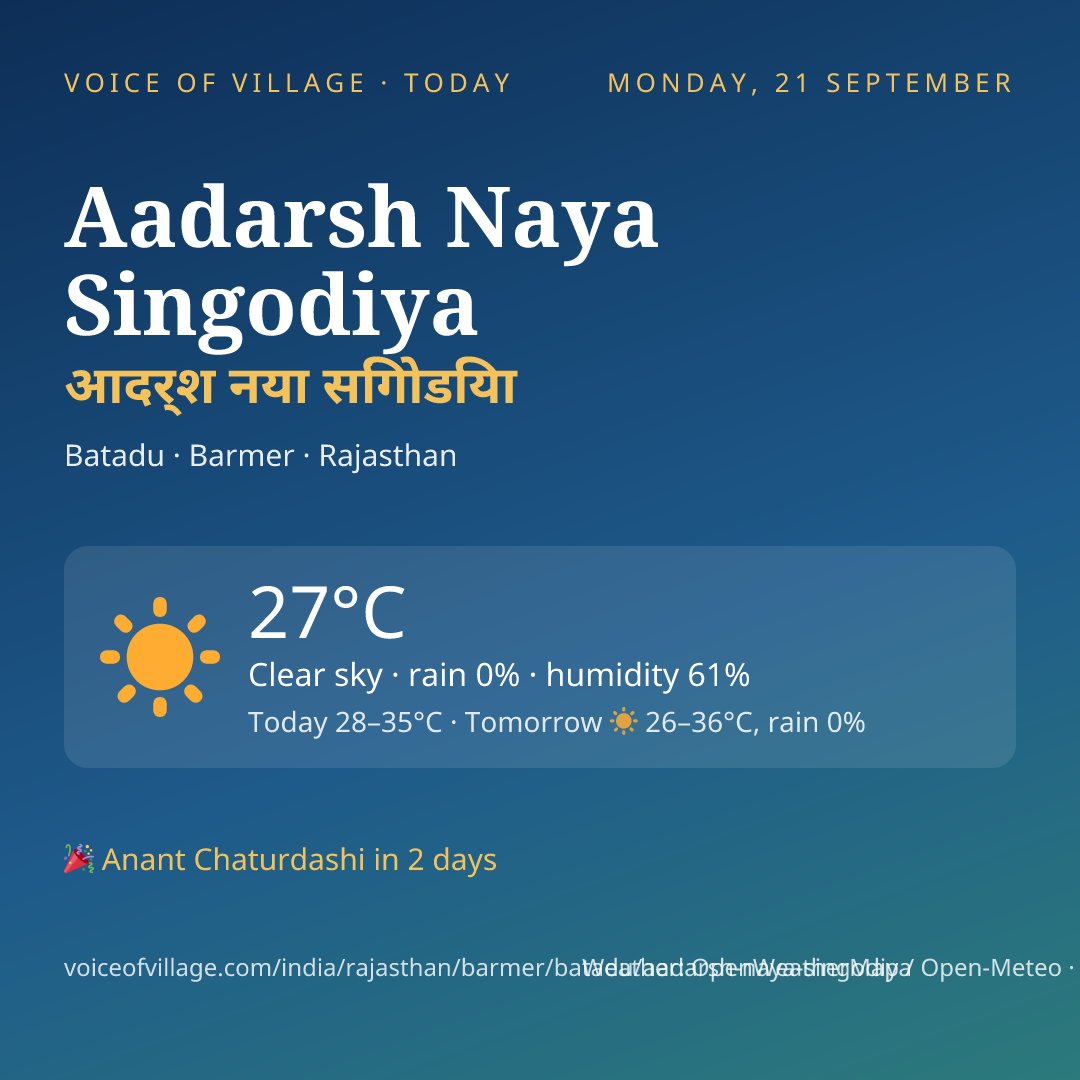 Aadarsh Naya Singodiya today