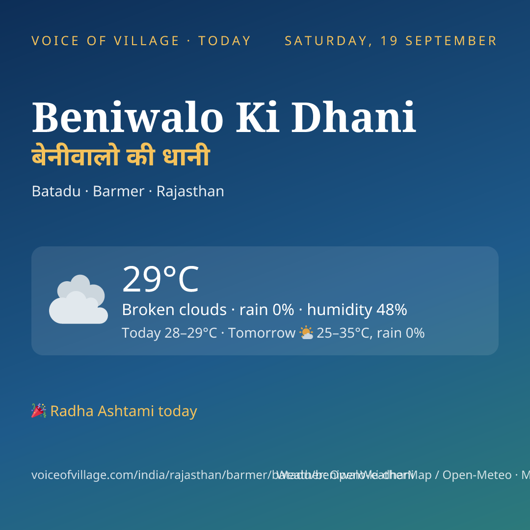 Beniwalo Ki Dhani today