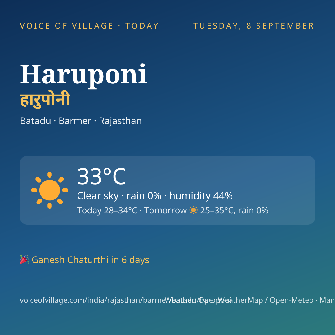 Haruponi today