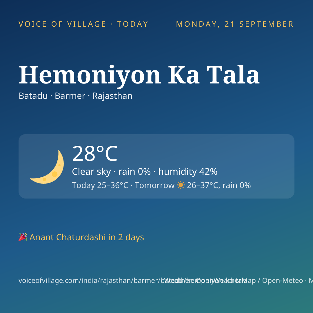 Hemoniyon Ka Tala today