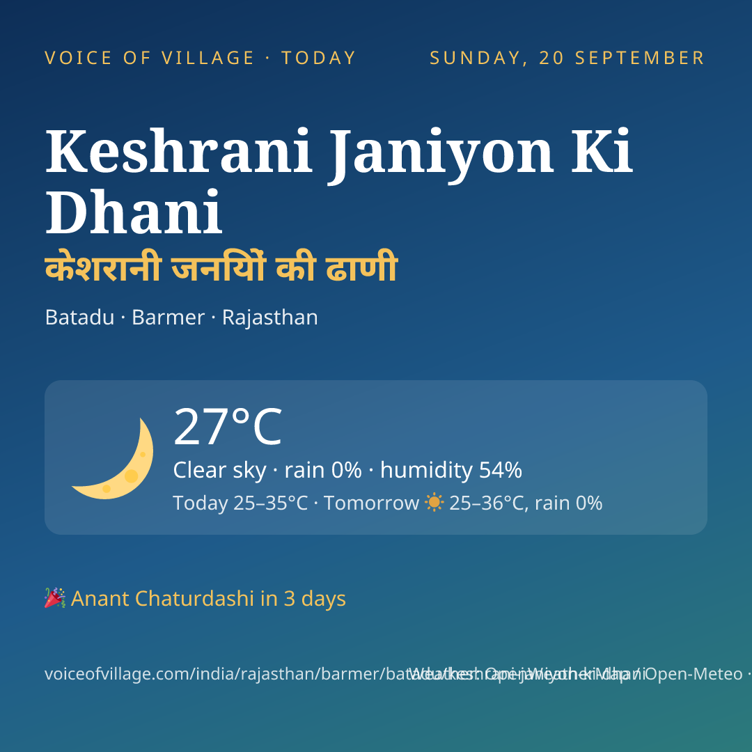 Keshrani Janiyon Ki Dhani today