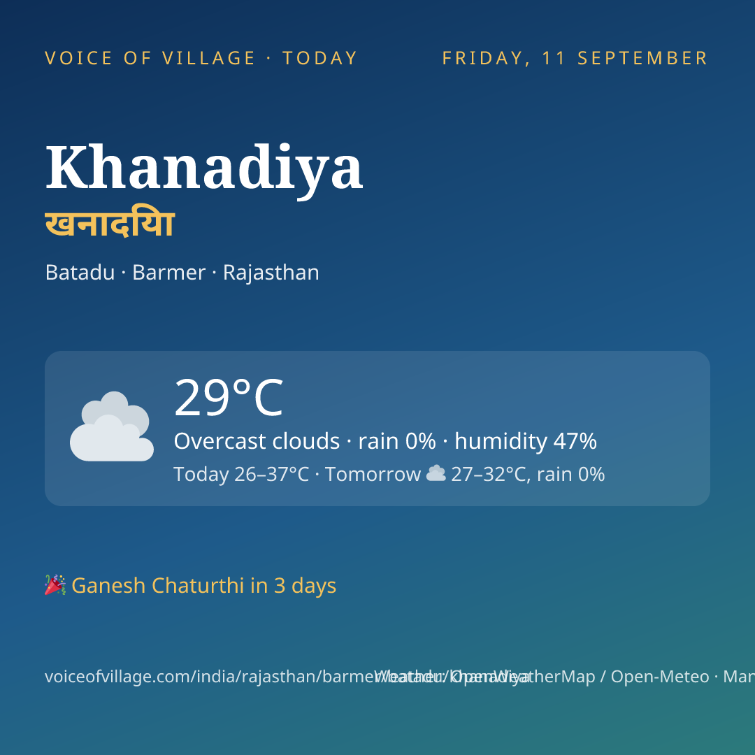 Khanadiya today