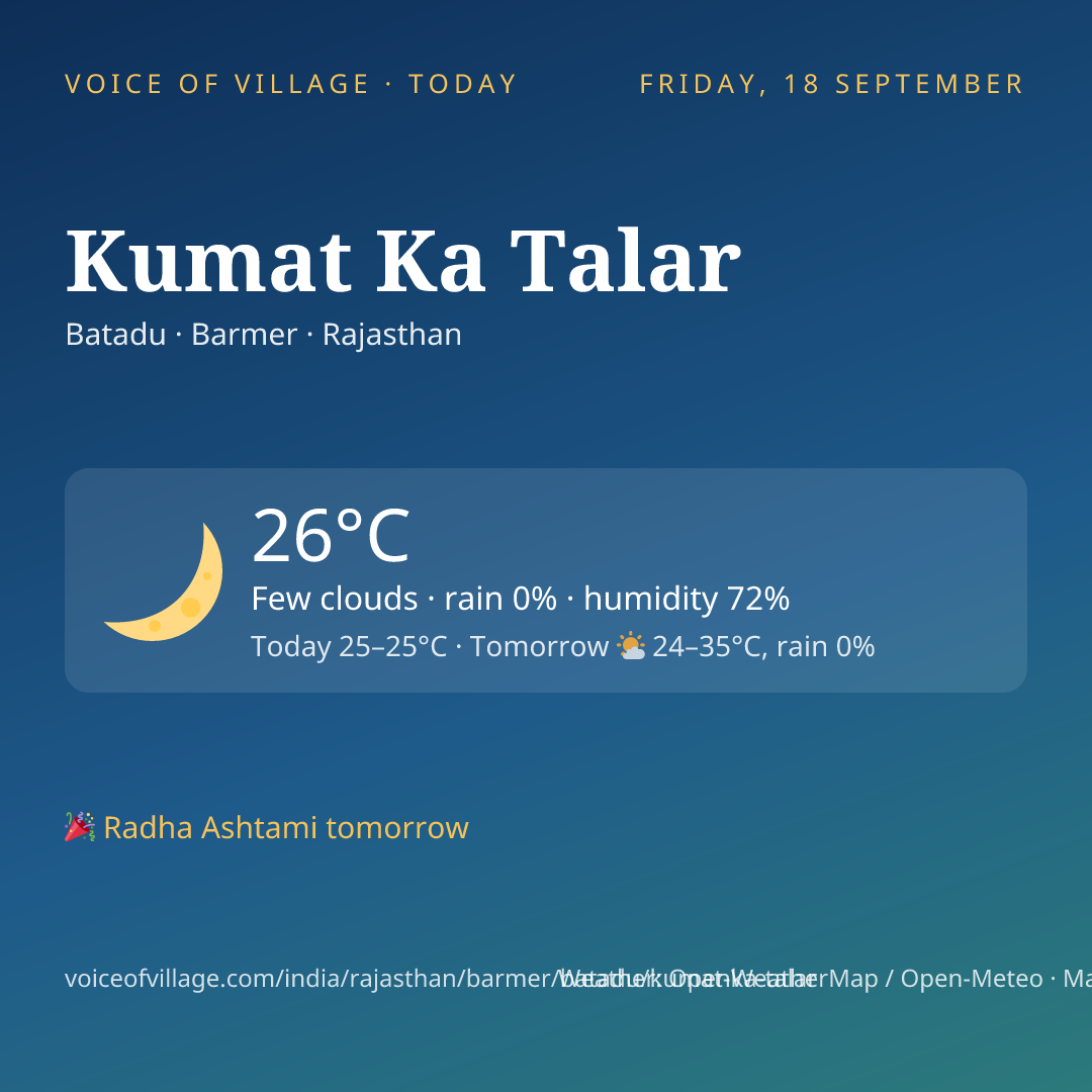 Kumat Ka Talar today