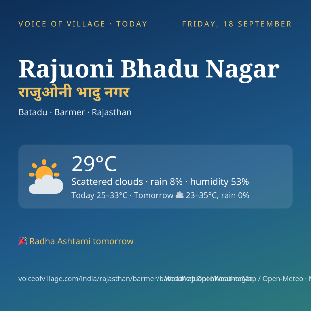 Rajuoni Bhadu Nagar today