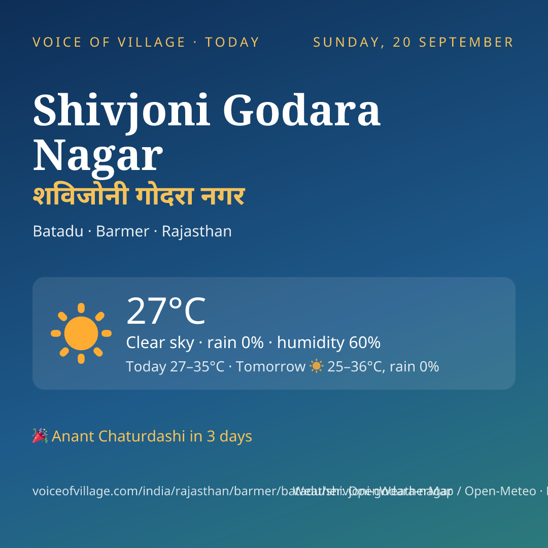Shivjoni Godara Nagar today