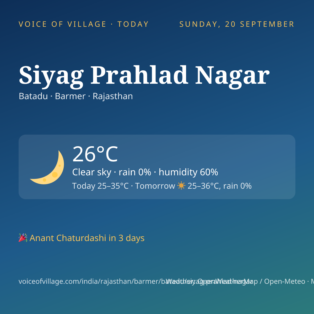 Siyag Prahlad Nagar today